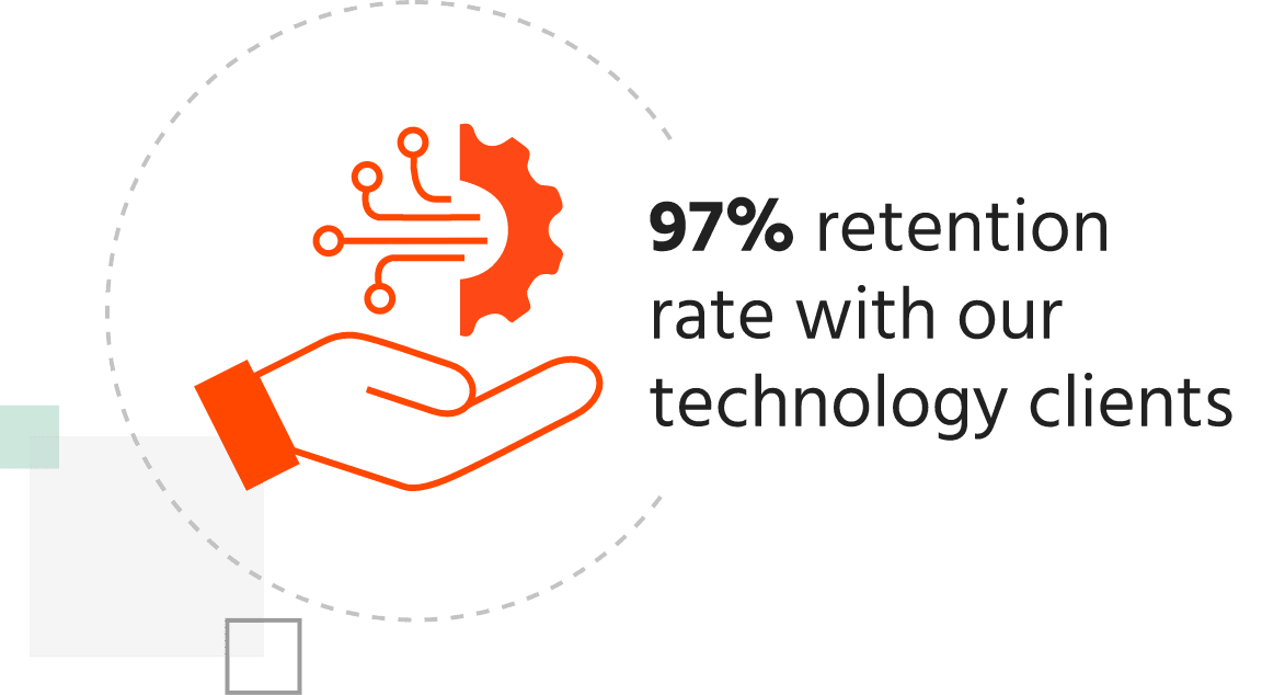 Image of 97% retention rate with our technology clients