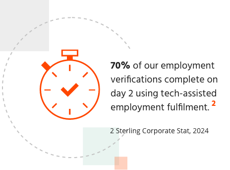 70% of our employment verifications complete on day 2 using tech-assisted employment fulfillment.